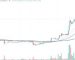 Is NFT Industry Dying? ApeCoin Rallies by 30% with No Reasons Again Is NFT Industry Dying? ApeCoin Rallies by 30% with No Reasons Again