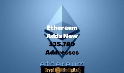 Ethereum Sees 135,780 New Addresses Popping Up On The Network, Potential Breakouts