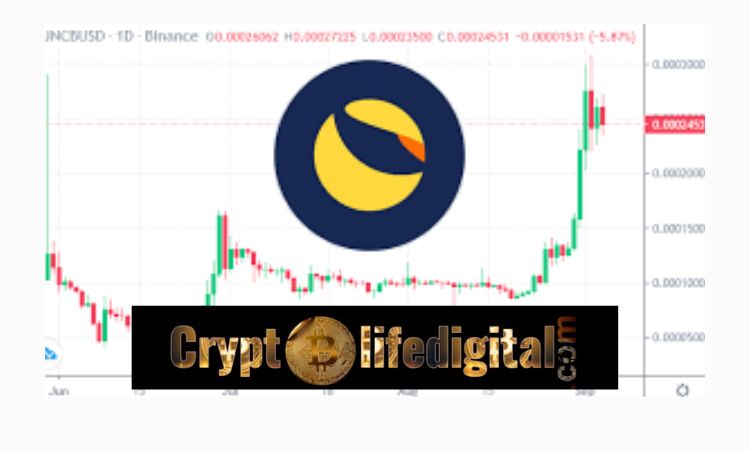 https://backup.cryptolifedigital.com/wp-content/uploads/2023/02/Terra-Classic-LUNC-Reclaims-Its-Four-Month-Old-Price-Record-As-It-Spikes-Up-To-18.jpg