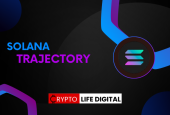 Solana (SOL) Surges: Can It Reach $200 in May 2024?