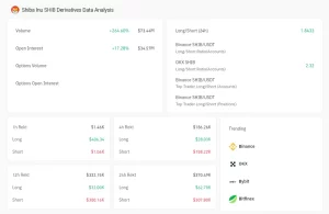 https://backup.cryptolifedigital.com/wp-content/uploads/2024/02/SHIB-Derivative.webp