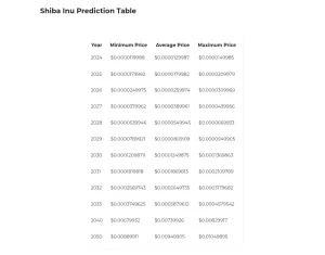 https://backup.cryptolifedigital.com/wp-content/uploads/2024/02/Shiba-Inu-Price-Prediction-Changelly-4.png.webp